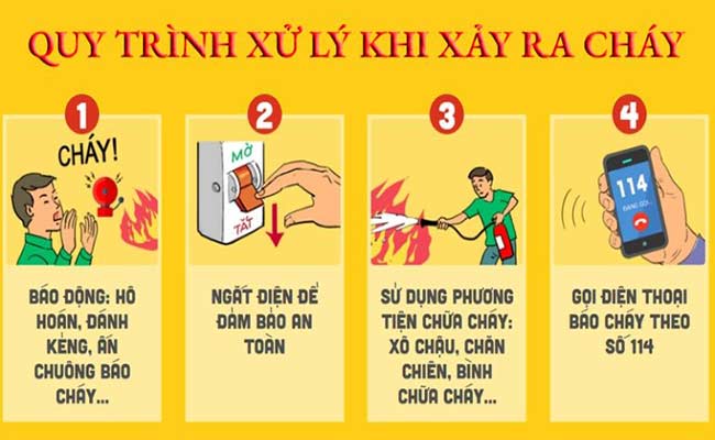 Thị trấn Phong Châu diễn tập phương án phòng cháy và cứu nạn, cứu hộ